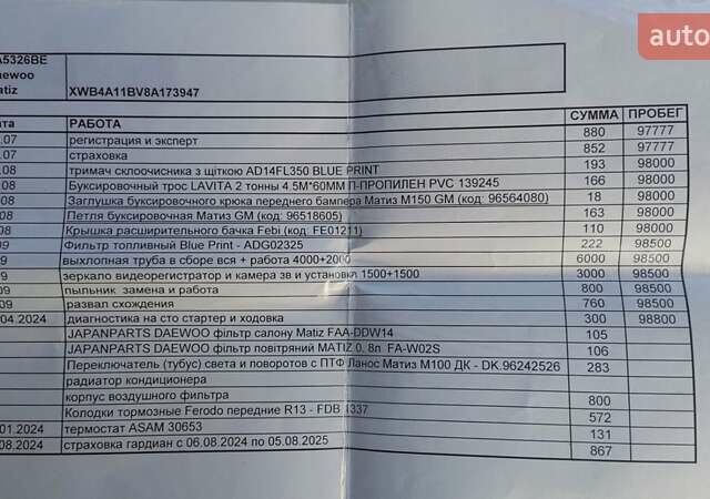 Сірий Деу Матіз, об'ємом двигуна 0.8 л та пробігом 103 тис. км за 2600 $, фото 19 на Automoto.ua