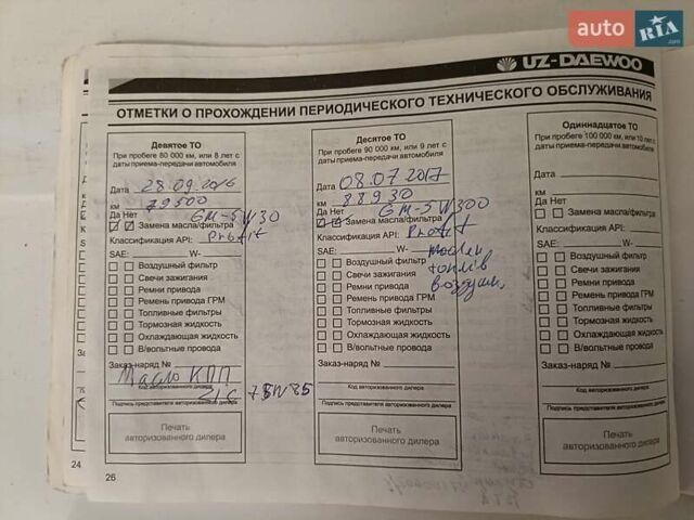 Синий Дэу Матиз, объемом двигателя 0.8 л и пробегом 168 тыс. км за 2500 $, фото 12 на Automoto.ua