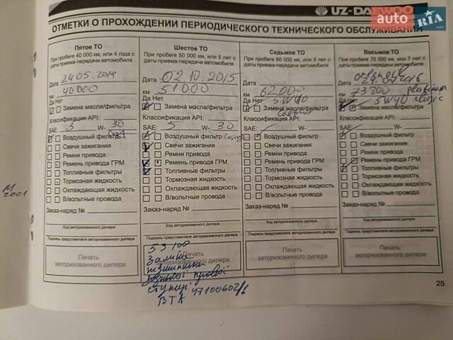 Синий Дэу Матиз, объемом двигателя 0.8 л и пробегом 168 тыс. км за 2500 $, фото 11 на Automoto.ua
