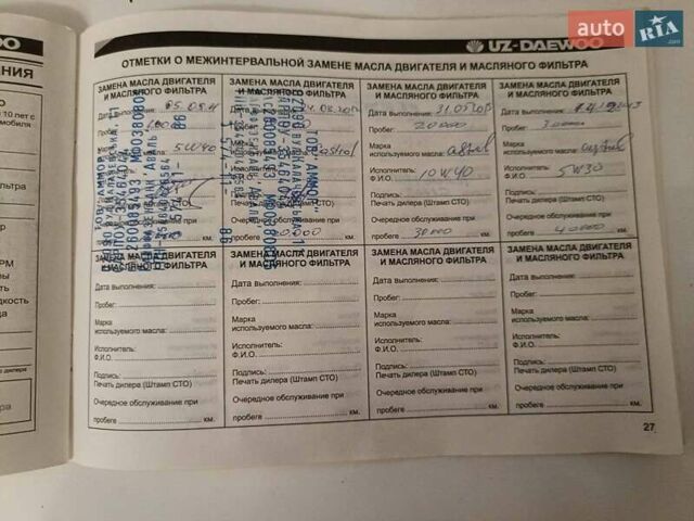 Синий Дэу Матиз, объемом двигателя 0.8 л и пробегом 168 тыс. км за 2500 $, фото 22 на Automoto.ua