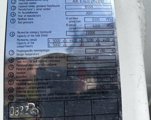 Даф 95 XF 380, объемом двигателя 12.58 л и пробегом 100 тыс. км за 15999 $, фото 10 на Automoto.ua