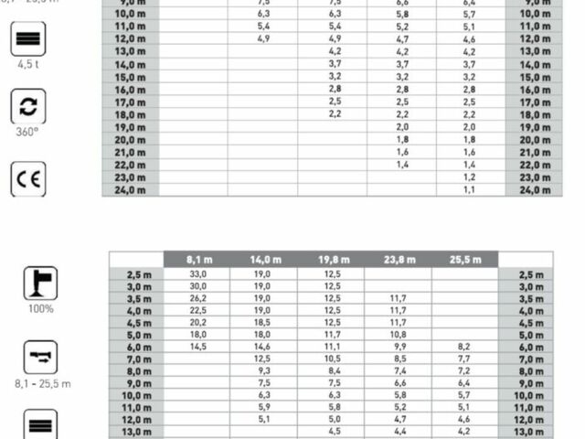 Даф 95 XF 380, объемом двигателя 12.58 л и пробегом 0 тыс. км за 107670 $, фото 14 на Automoto.ua