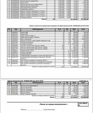 Белый Даф ФТ, объемом двигателя 12.9 л и пробегом 1 тыс. км за 20000 $, фото 21 на Automoto.ua