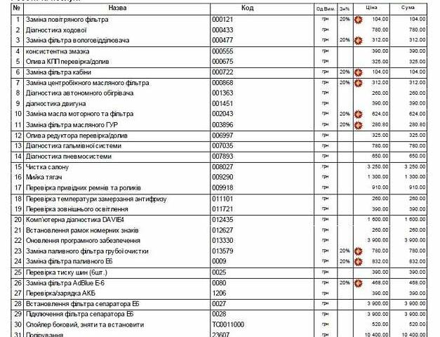 Белый Даф ХФ, объемом двигателя 12.9 л и пробегом 457 тыс. км за 48669 $, фото 1 на Automoto.ua