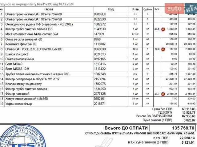 Даф ХФ, объемом двигателя 0 л и пробегом 436 тыс. км за 48937 $, фото 2 на Automoto.ua
