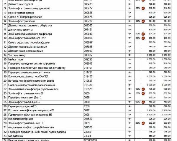 Даф ХФ, объемом двигателя 0 л и пробегом 436 тыс. км за 48937 $, фото 1 на Automoto.ua