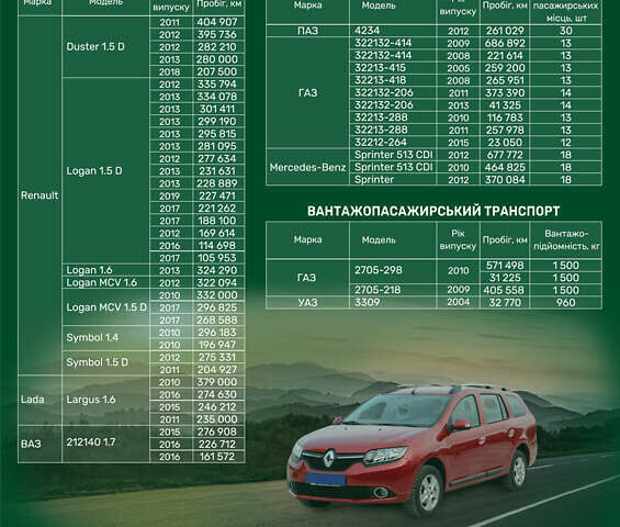 Белый Даф CF 85, объемом двигателя 12.9 л и пробегом 855 тыс. км за 17900 $, фото 10 на Automoto.ua