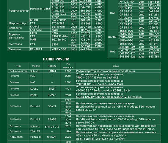 Белый Даф CF 85, объемом двигателя 12.9 л и пробегом 855 тыс. км за 17900 $, фото 9 на Automoto.ua