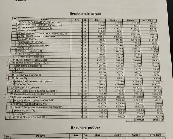 Білий Даф XF 105, об'ємом двигуна 12.9 л та пробігом 1 тис. км за 19999 $, фото 6 на Automoto.ua