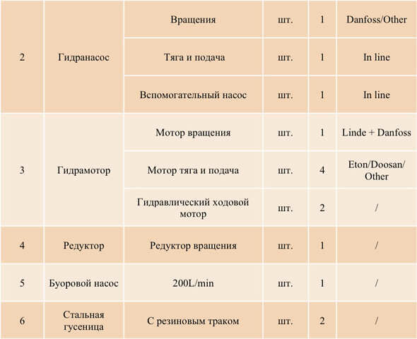 Червоний Дітч Вітч ЖТ, об'ємом двигуна 0 л та пробігом 0 тис. км за 210000 $, фото 14 на Automoto.ua
