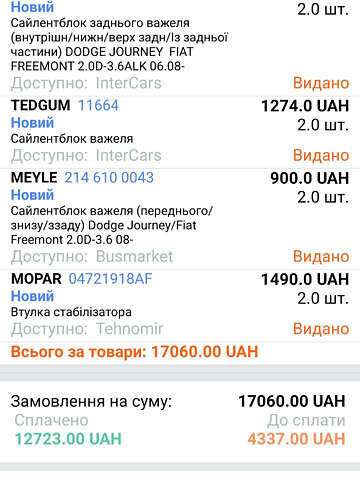 Красный Додж Джорни, объемом двигателя 3.6 л и пробегом 117 тыс. км за 19000 $, фото 78 на Automoto.ua