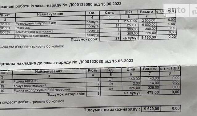 Додж Джорні, об'ємом двигуна 3.61 л та пробігом 128 тис. км за 15800 $, фото 4 на Automoto.ua