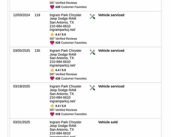 Красный Додж Hornet, объемом двигателя 1.3 л и пробегом 17 тыс. км за 21800 $, фото 3 на Automoto.ua