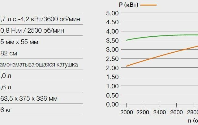 Другая Другая, объемом двигателя 0 л и пробегом 0 тыс. км за 402 $, фото 3 на Automoto.ua