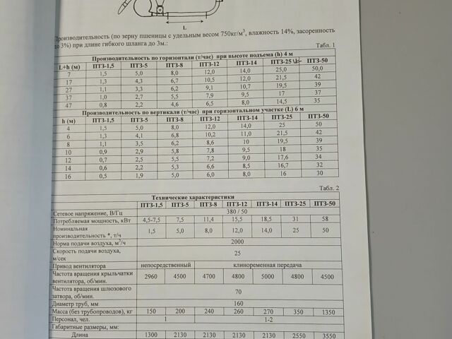 Другая Другая, объемом двигателя 0 л и пробегом 0 тыс. км за 3561 $, фото 2 на Automoto.ua