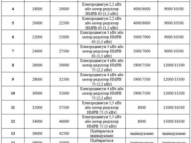 Другая Другая, объемом двигателя 0 л и пробегом 0 тыс. км за 568 $, фото 7 на Automoto.ua