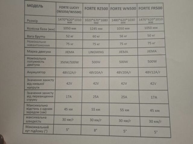 Інша Інша, об'ємом двигуна 0 л та пробігом 0 тис. км за 475 $, фото 4 на Automoto.ua