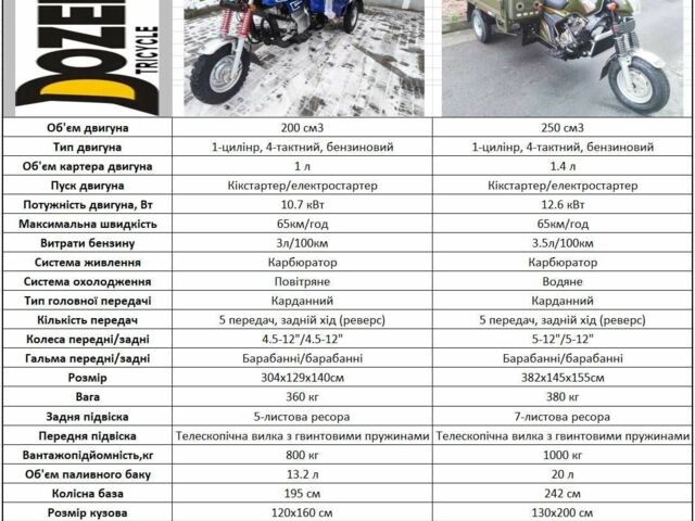 Другая Другая, объемом двигателя 0.2 л и пробегом 0 тыс. км за 2041 $, фото 1 на Automoto.ua