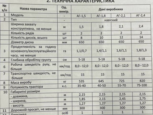 Другая Другая, объемом двигателя 0 л и пробегом 0 тыс. км за 2283 $, фото 5 на Automoto.ua