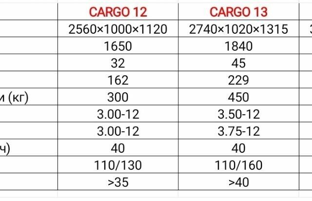 Інша Інша, об'ємом двигуна 0 л та пробігом 0 тис. км за 993 $, фото 5 на Automoto.ua