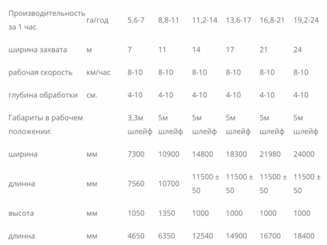 Другая Другая, объемом двигателя 0 л и пробегом 0 тыс. км за 23530 $, фото 4 на Automoto.ua