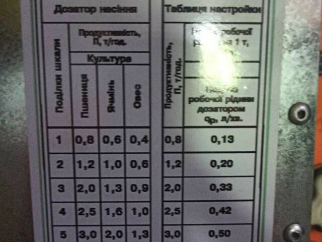 Другая Інша, об'ємом двигуна 0 л та пробігом 0 тис. км за 1233 $, фото 5 на Automoto.ua