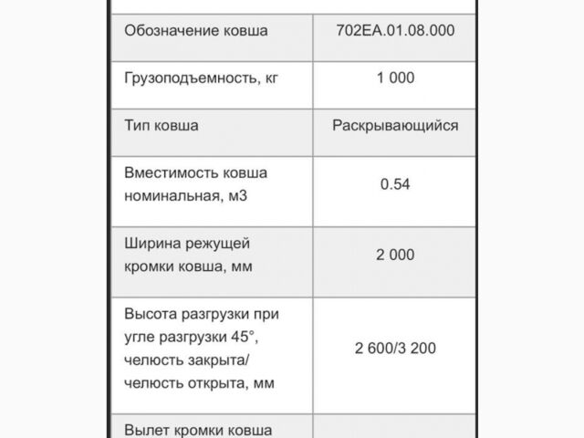 Другая Megane Scenic, объемом двигателя 6 л и пробегом 0 тыс. км за 32000 $, фото 10 на Automoto.ua