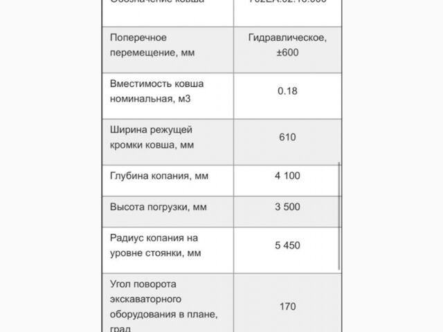 Другая Megane Scenic, объемом двигателя 6 л и пробегом 0 тыс. км за 32000 $, фото 8 на Automoto.ua