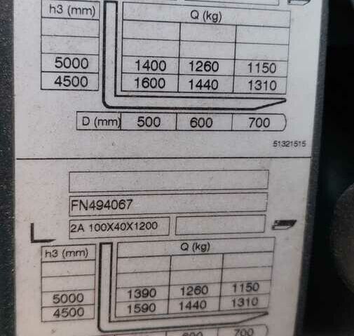 Другая Megane Scenic, объемом двигателя 14.86 л и пробегом 0 тыс. км за 11475 $, фото 10 на Automoto.ua