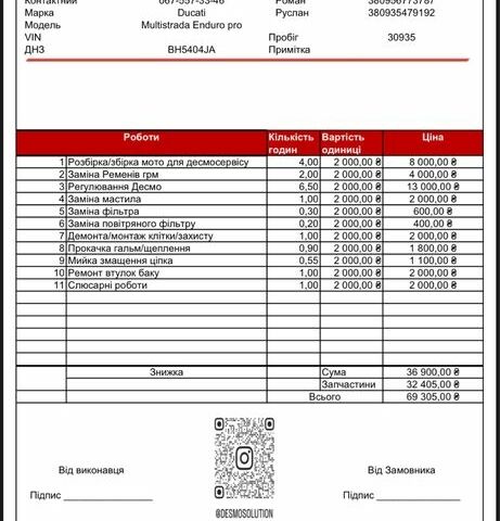Дукати Multistrada 1200S, объемом двигателя 1.2 л и пробегом 0 тыс. км за 13900 $, фото 7 на Automoto.ua