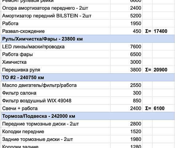 Синий Фиат 500, объемом двигателя 1.37 л и пробегом 257 тыс. км за 6200 $, фото 24 на Automoto.ua