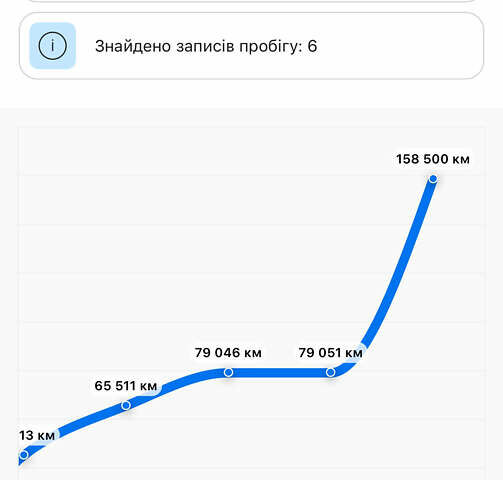 Чорний Фіат Добло вант., об'ємом двигуна 1.6 л та пробігом 177 тис. км за 9300 $, фото 70 на Automoto.ua