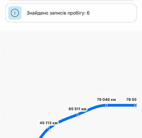 Чорний Фіат Добло вант., об'ємом двигуна 1.6 л та пробігом 177 тис. км за 9300 $, фото 69 на Automoto.ua