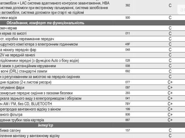 Фіат Дукато вант., об'ємом двигуна 2.29 л та пробігом 0 тис. км за 32437 $, фото 37 на Automoto.ua