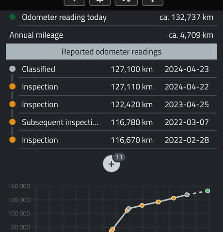Черный Фиат Фримонт, объемом двигателя 2 л и пробегом 136 тыс. км за 15500 $, фото 59 на Automoto.ua