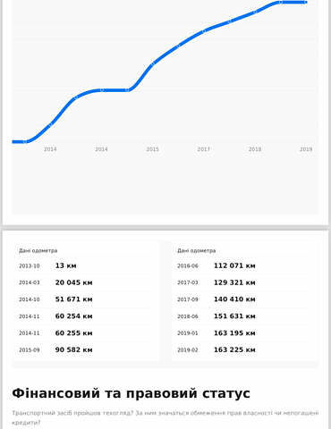 Фиат Фримонт, объемом двигателя 1.96 л и пробегом 241 тыс. км за 14200 $, фото 57 на Automoto.ua