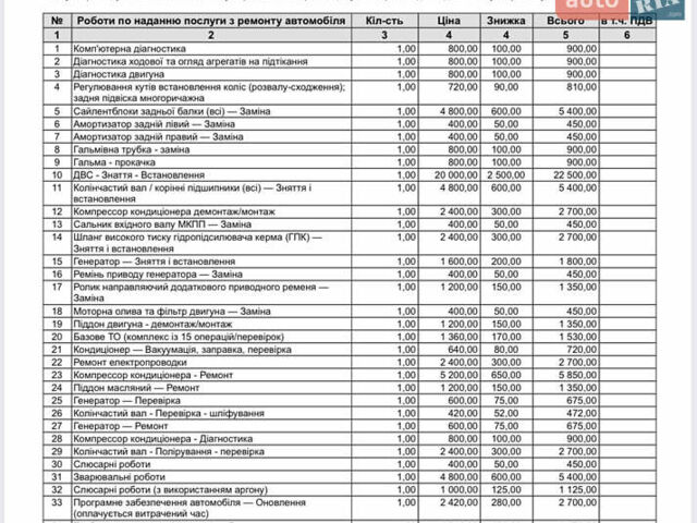 Білий Фіат Добло, об'ємом двигуна 1.6 л та пробігом 255 тис. км за 12000 $, фото 9 на Automoto.ua