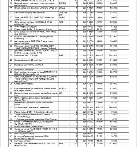Білий Фіат Добло, об'ємом двигуна 1.6 л та пробігом 255 тис. км за 12000 $, фото 10 на Automoto.ua