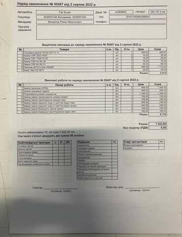 Білий Фіат Скудо вант., об'ємом двигуна 0 л та пробігом 399 тис. км за 6200 $, фото 29 на Automoto.ua