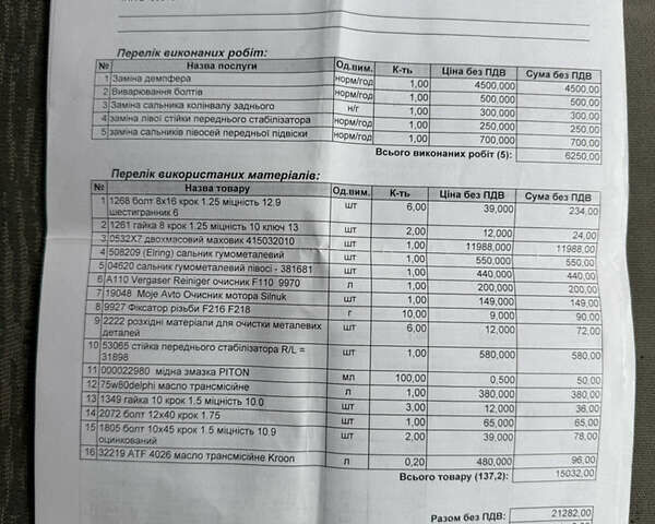 Серый Фиат Скудо, объемом двигателя 2 л и пробегом 334 тыс. км за 6800 $, фото 33 на Automoto.ua