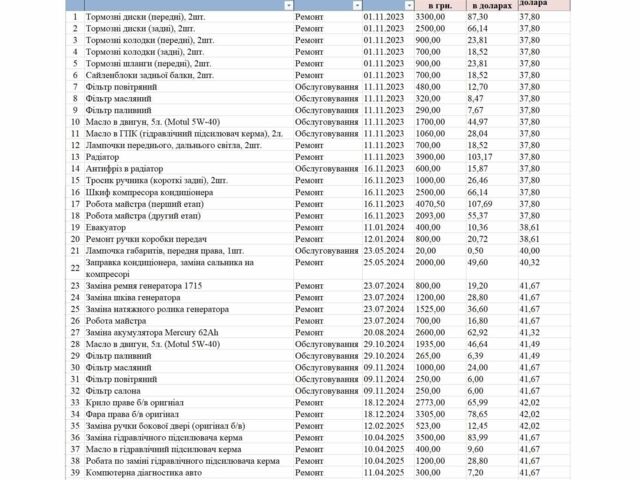 Синий Фиат Скудо, объемом двигателя 1.6 л и пробегом 317 тыс. км за 6500 $, фото 22 на Automoto.ua