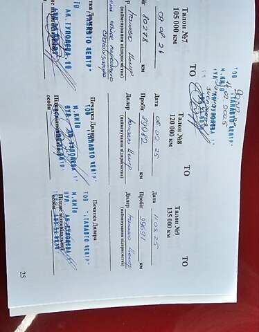 Фіат Тіпо 2020 у Києві на Automoto.ua Червоний Фіат Тіпо, об'ємом двигуна 1.37 л та пробігом 103 тис. км за 10500 $, фото 15 на Automoto.ua