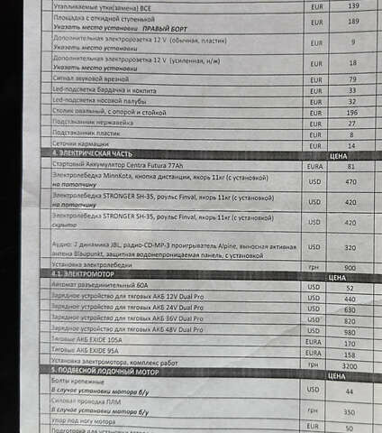 Красный Финвал 475, объемом двигателя 0 л и пробегом 207 тыс. км за 32500 $, фото 19 на Automoto.ua