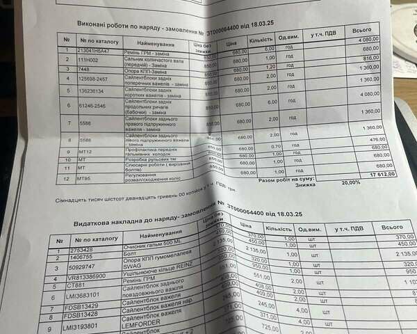 Синий Форд Си-Макс, объемом двигателя 1.6 л и пробегом 212 тыс. км за 6700 $, фото 36 на Automoto.ua