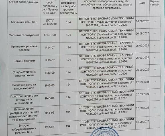 Сірий Форд Екоспорт, об'ємом двигуна 2 л та пробігом 134 тис. км за 12999 $, фото 62 на Automoto.ua