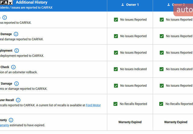 Белый Форд Эдж, объемом двигателя 2 л и пробегом 164 тыс. км за 18600 $, фото 32 на Automoto.ua
