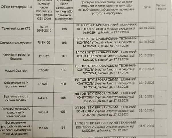 Черный Форд Эдж, объемом двигателя 2 л и пробегом 15 тыс. км за 22222 $, фото 71 на Automoto.ua