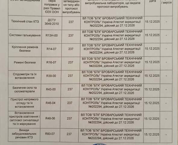 Синий Форд Эдж, объемом двигателя 2 л и пробегом 51 тыс. км за 21222 $, фото 44 на Automoto.ua
