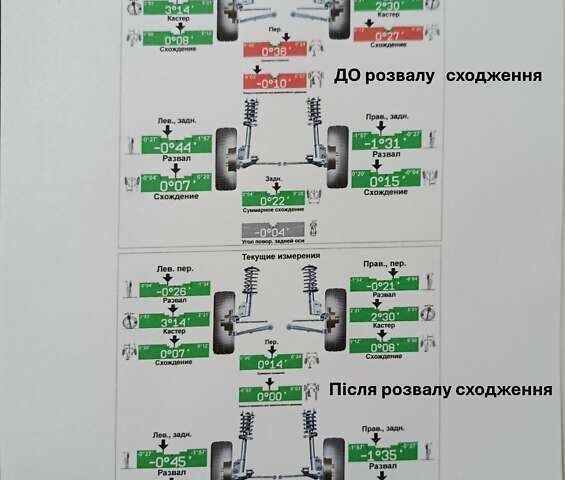 Синий Форд Эдж, объемом двигателя 2 л и пробегом 51 тыс. км за 21222 $, фото 47 на Automoto.ua