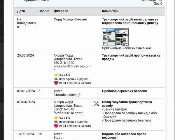 Белый Форд Эскейп, объемом двигателя 2.5 л и пробегом 2 тыс. км за 25999 $, фото 22 на Automoto.ua